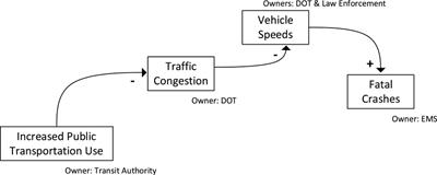 A process for change: The safe system approach and Vision Zero